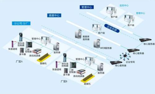 武宁县食堂收费管理系统七号