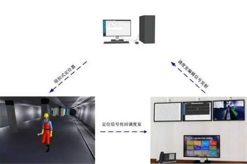 武宁县人员定位系统三号