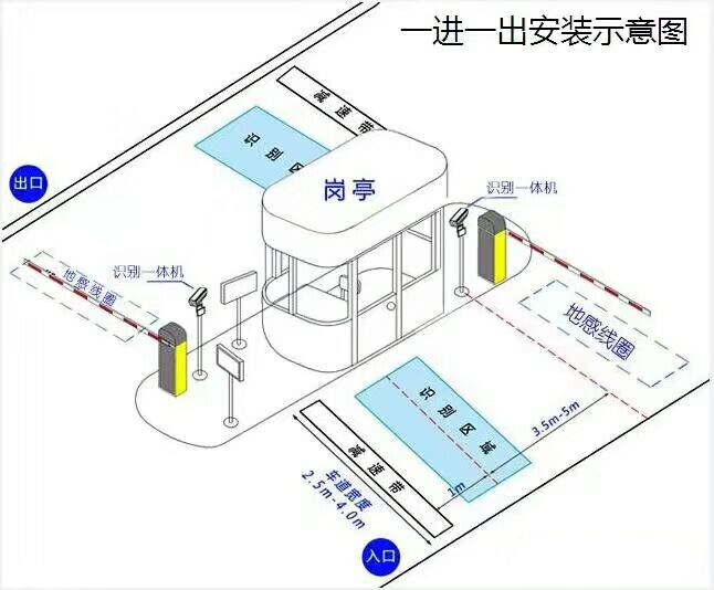 武宁县标准车牌识别系统安装图