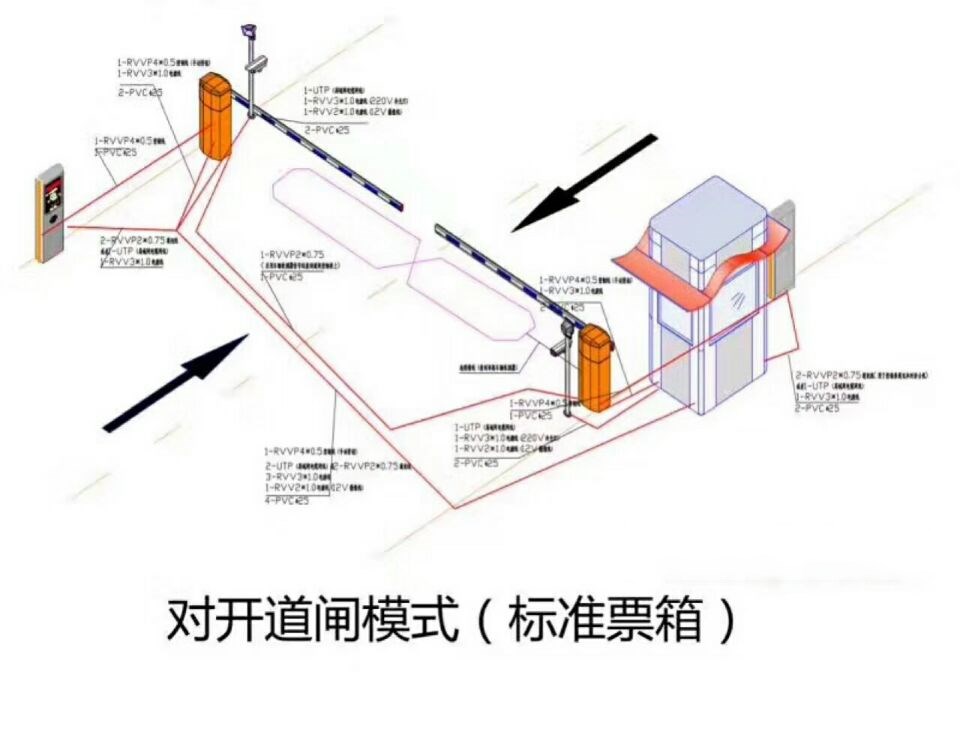 武宁县对开道闸单通道收费系统