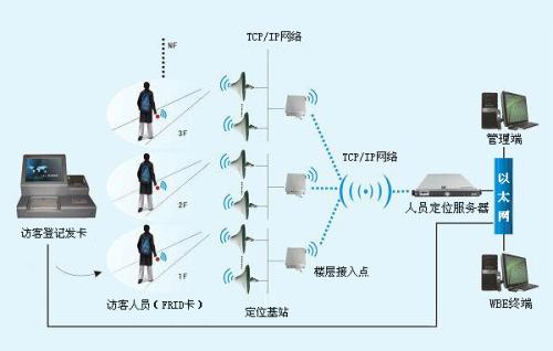 武宁县人员定位系统一号