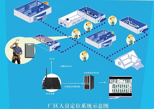 武宁县人员定位系统四号