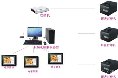 武宁县收银系统六号