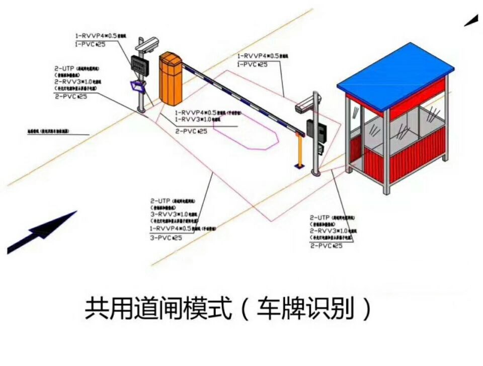 武宁县单通道车牌识别系统施工