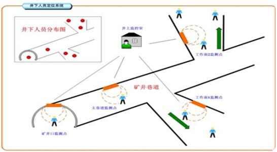 武宁县人员定位系统七号